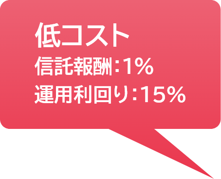 低コスト 信託報酬1% 運用利回り15%