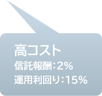 高コスト 信託報酬2% 運用利回り15%